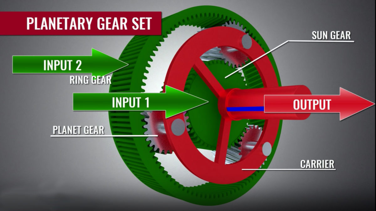 How A Transmission Works Increased Insight